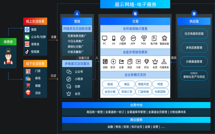 立即免费体验