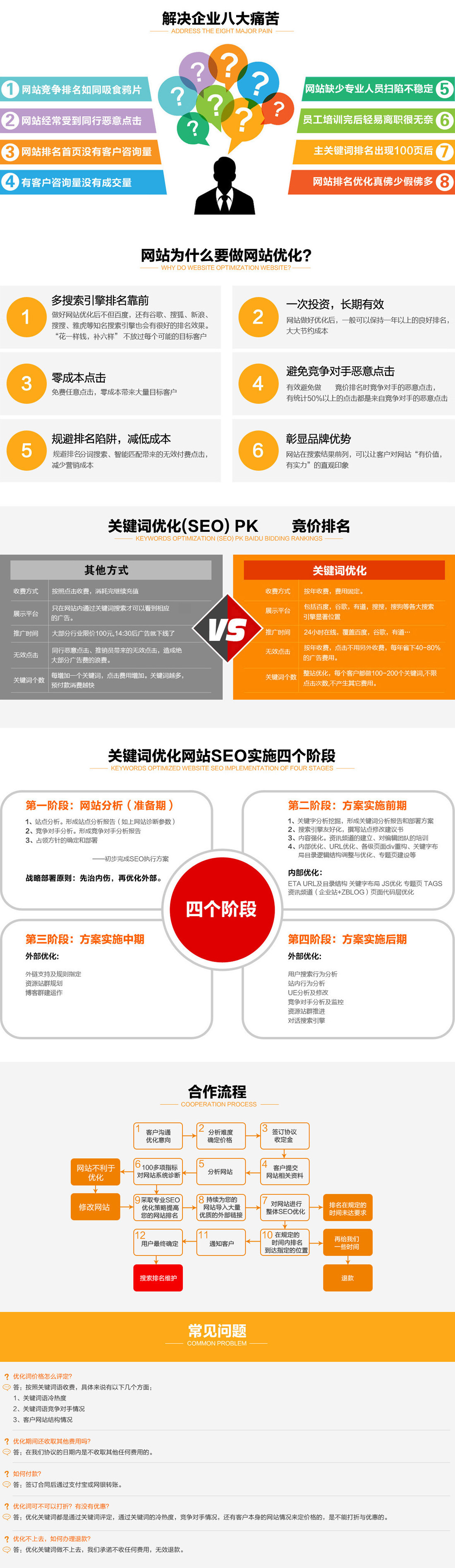 网站优化，网站推广